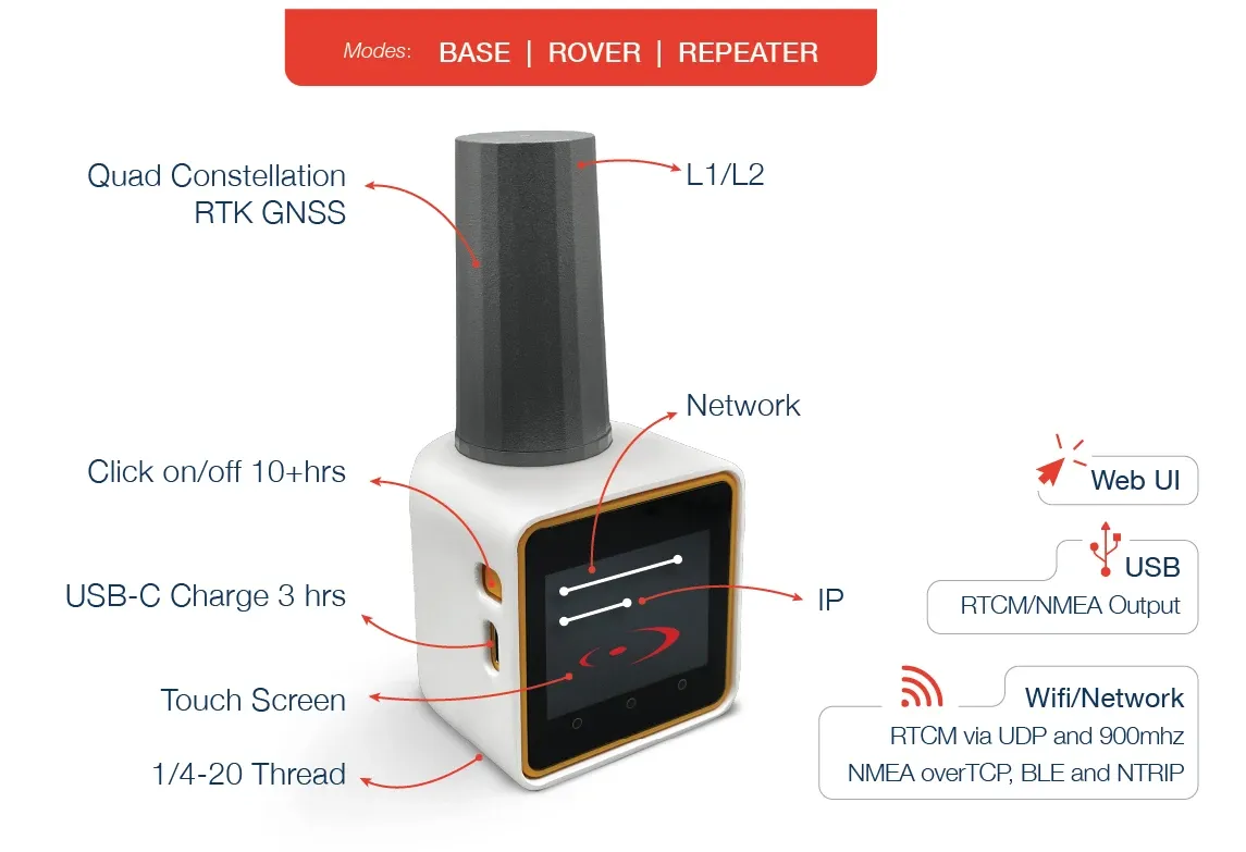 RTK GPS receiver functioning as an RTK GPS base station